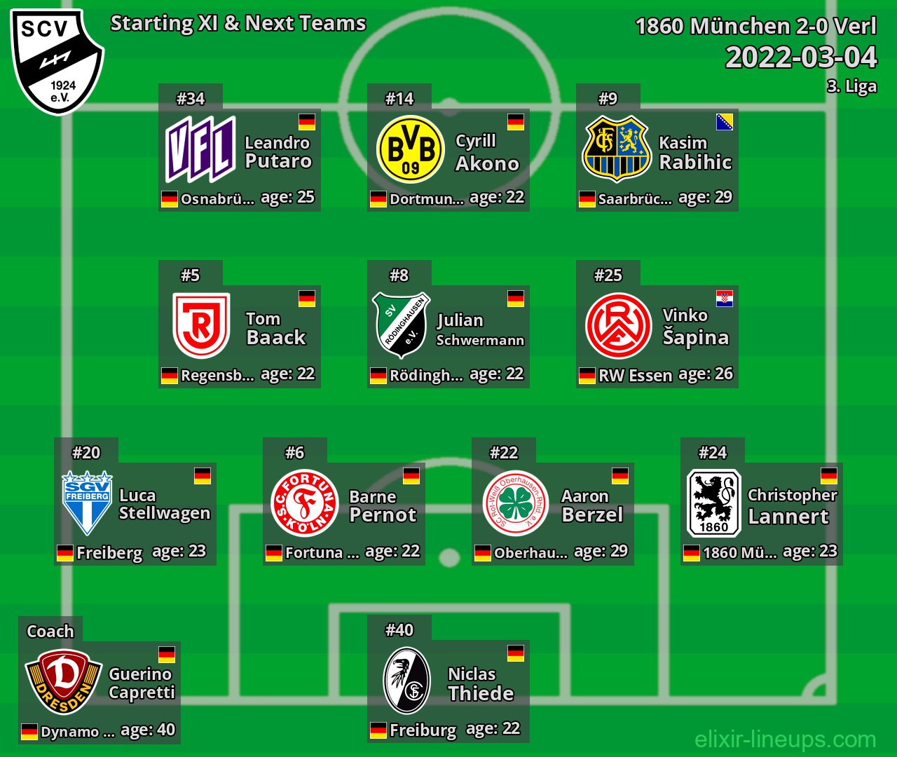 Verl Starting XI & Next Teams 2022-03-04