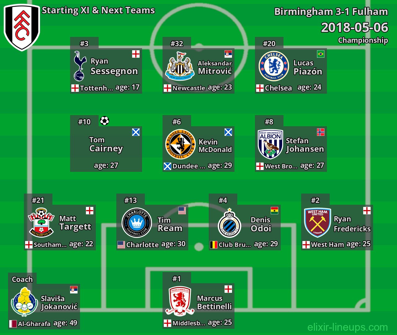 Fulham Starting XI & Next Teams 2018-05-06