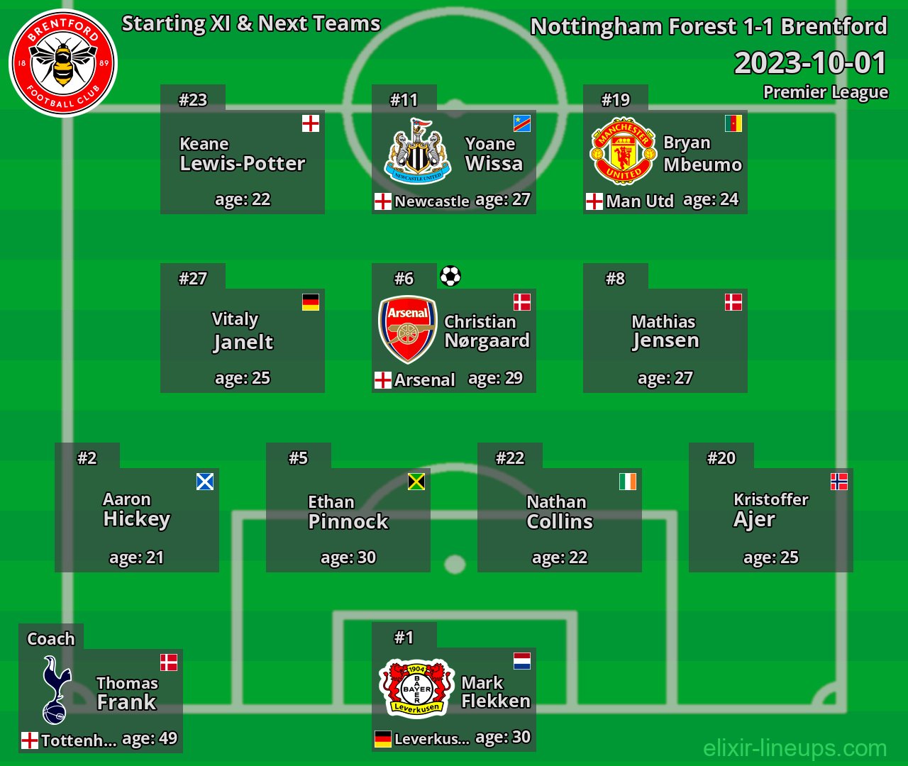 Brentford Starting XI & Next Teams 2023-10-01