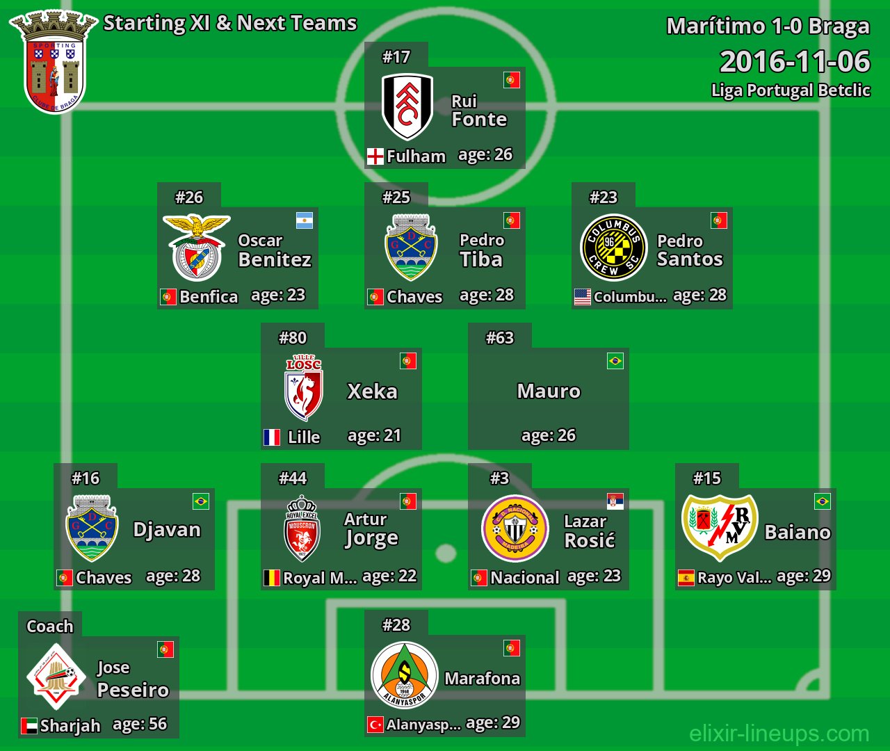 Braga Starting XI & Next Teams 2016-11-06