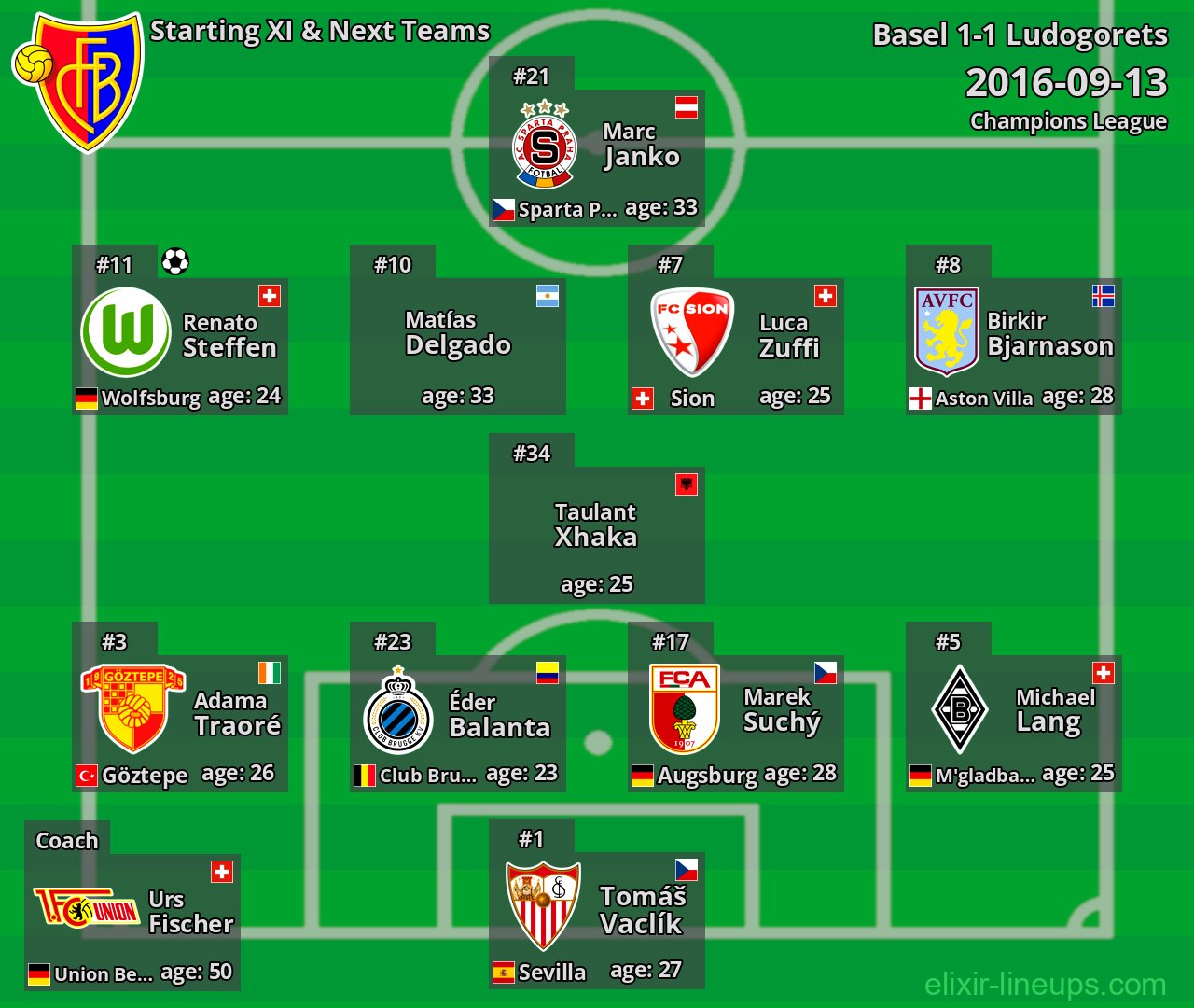 Basel Starting XI & Next Teams 2016-09-13