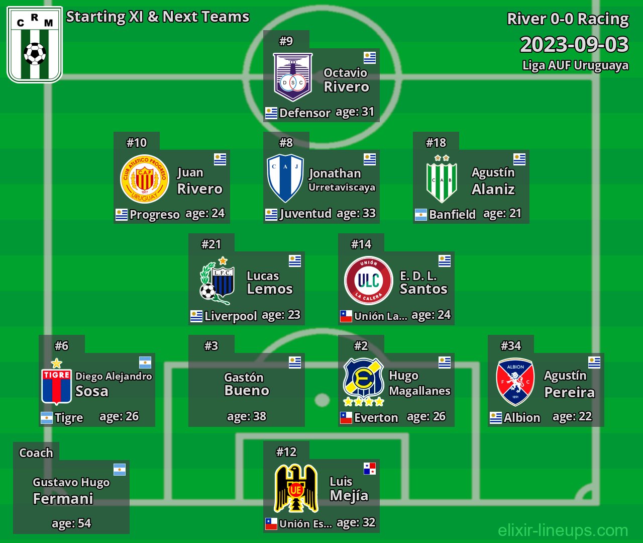 Racing Starting XI & Next Teams 2023-09-03