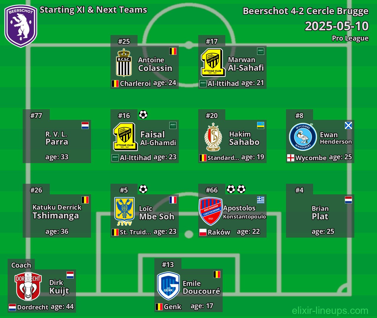 Beerschot Starting XI & Next Teams 2025-05-10