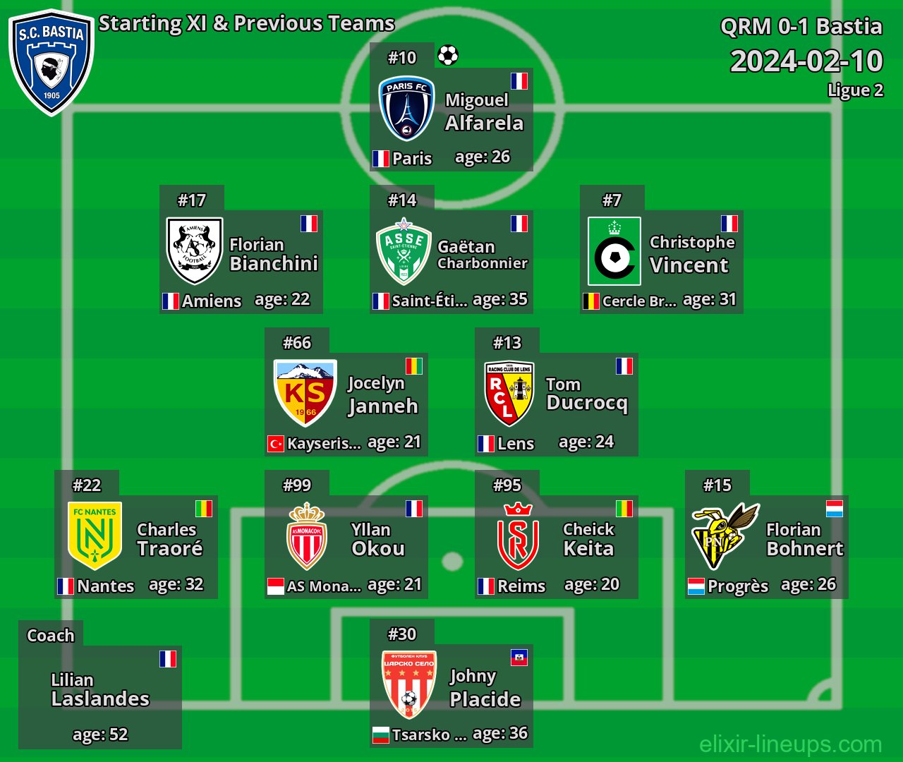 Bastia Starting XI & Previous Teams 2024-02-10