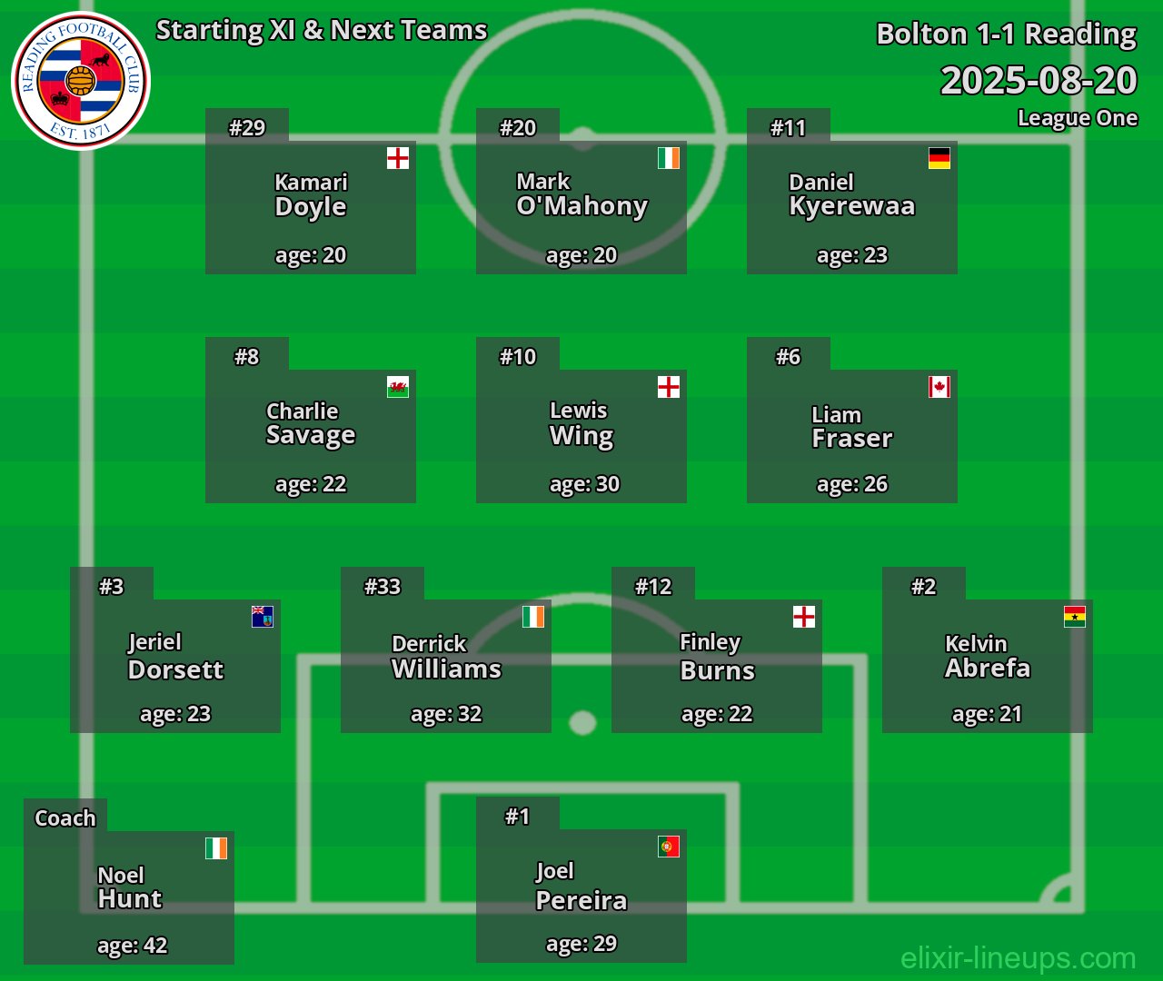 Reading Starting XI & Next Teams 2025-08-20