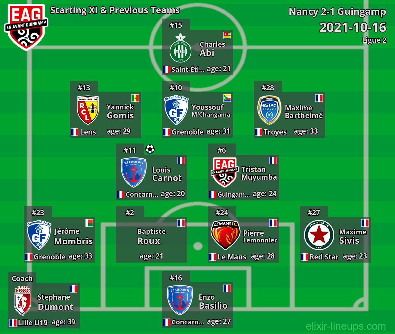 Guingamp Starting XI & Previous Teams 2021-10-16
