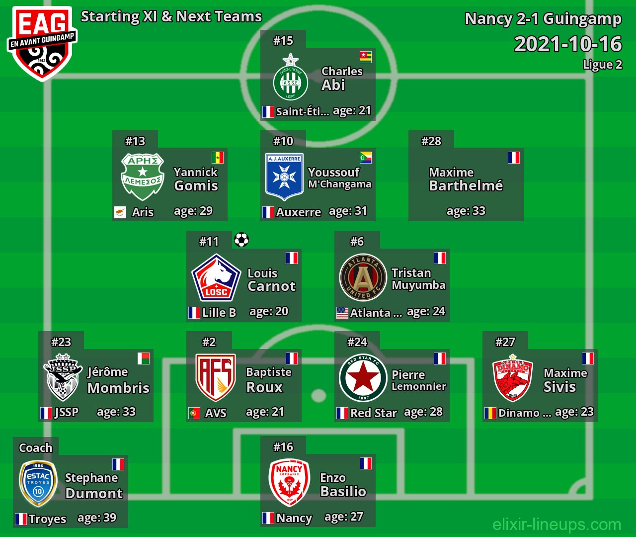 Guingamp Starting XI & Next Teams 2021-10-16