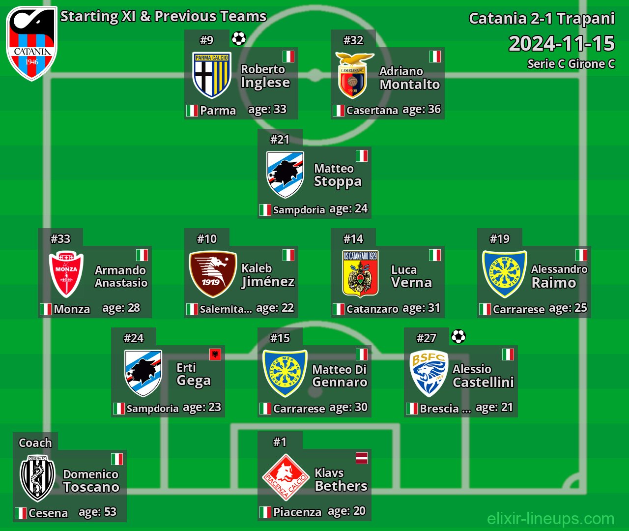 Catania Starting XI & Previous Teams 2024-11-15