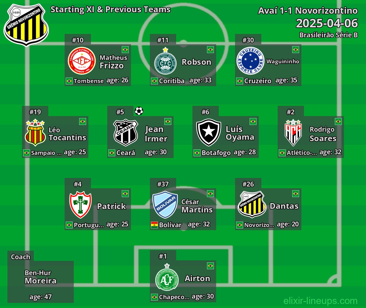 Novorizontino Starting XI & Previous Teams 2025-04-06