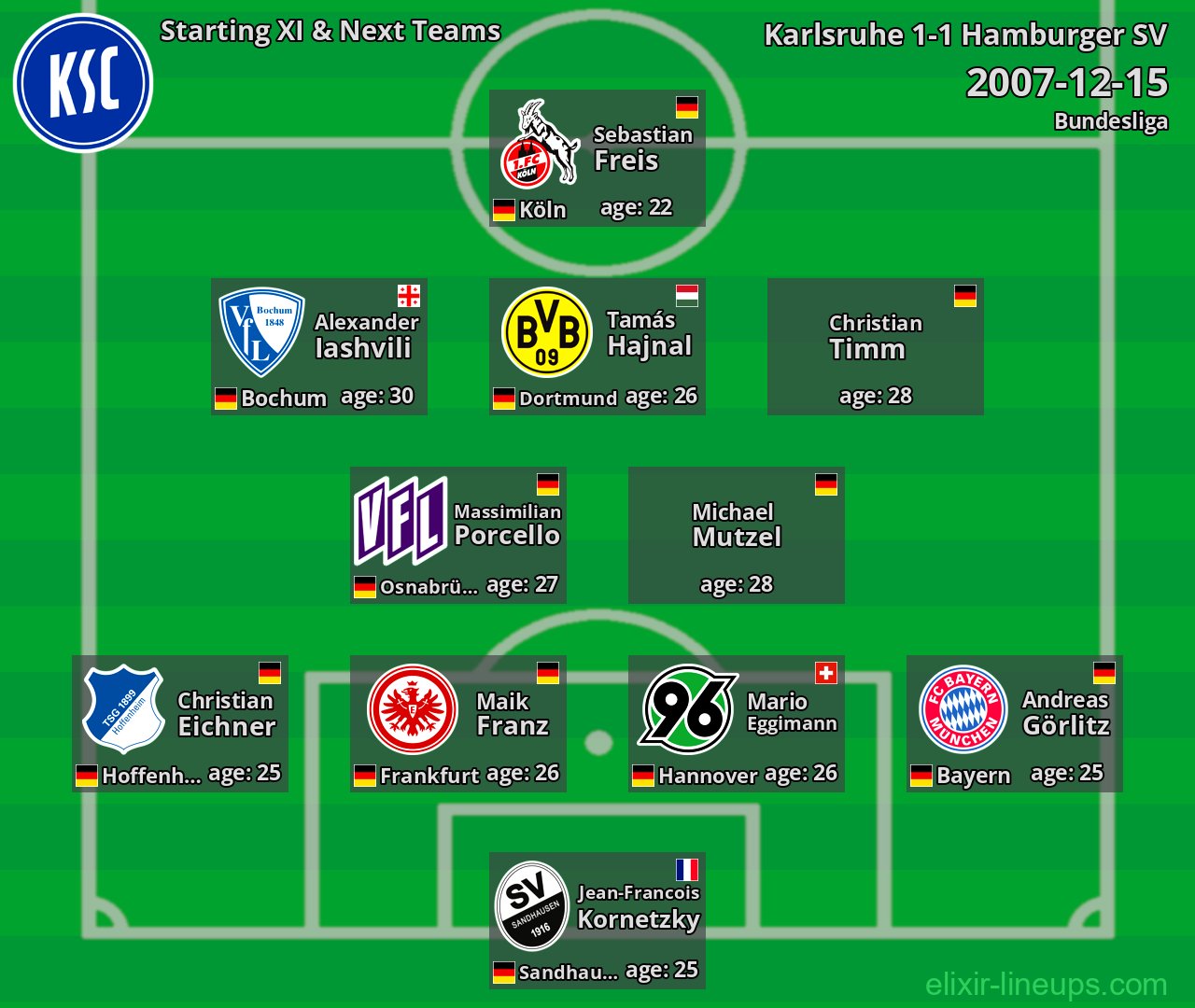 Karlsruhe Starting XI & Next Teams 2007-12-15