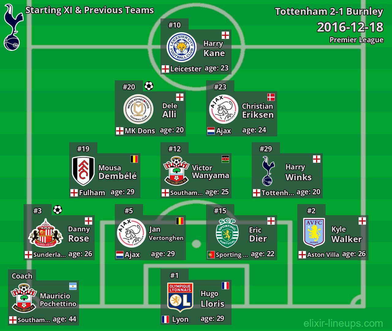 Tottenham Starting XI & Previous Teams 2016-12-18