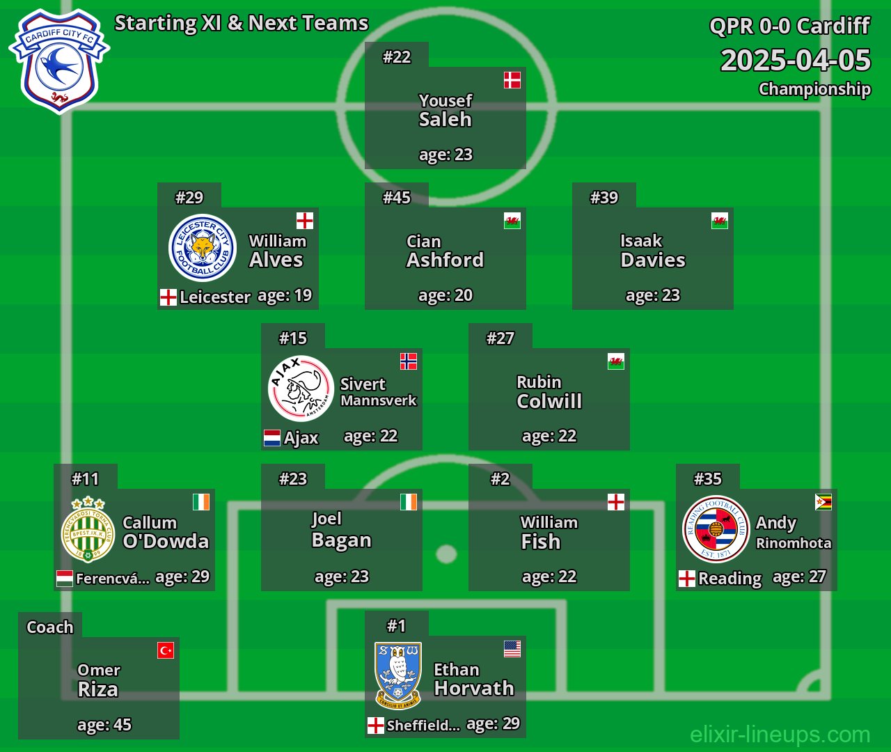 Cardiff Starting XI & Next Teams 2025-04-05