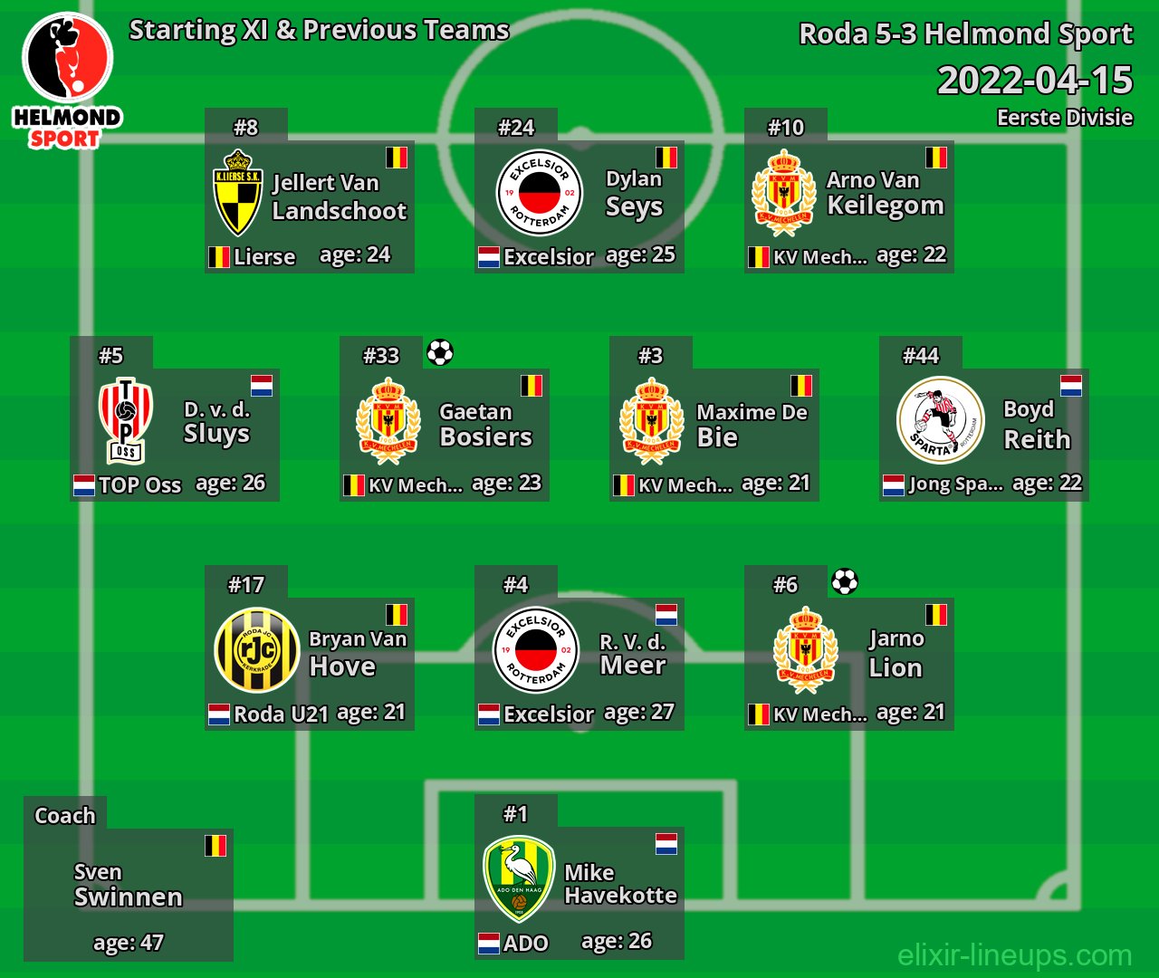 Helmond Sport Starting XI & Previous Teams 2022-04-15