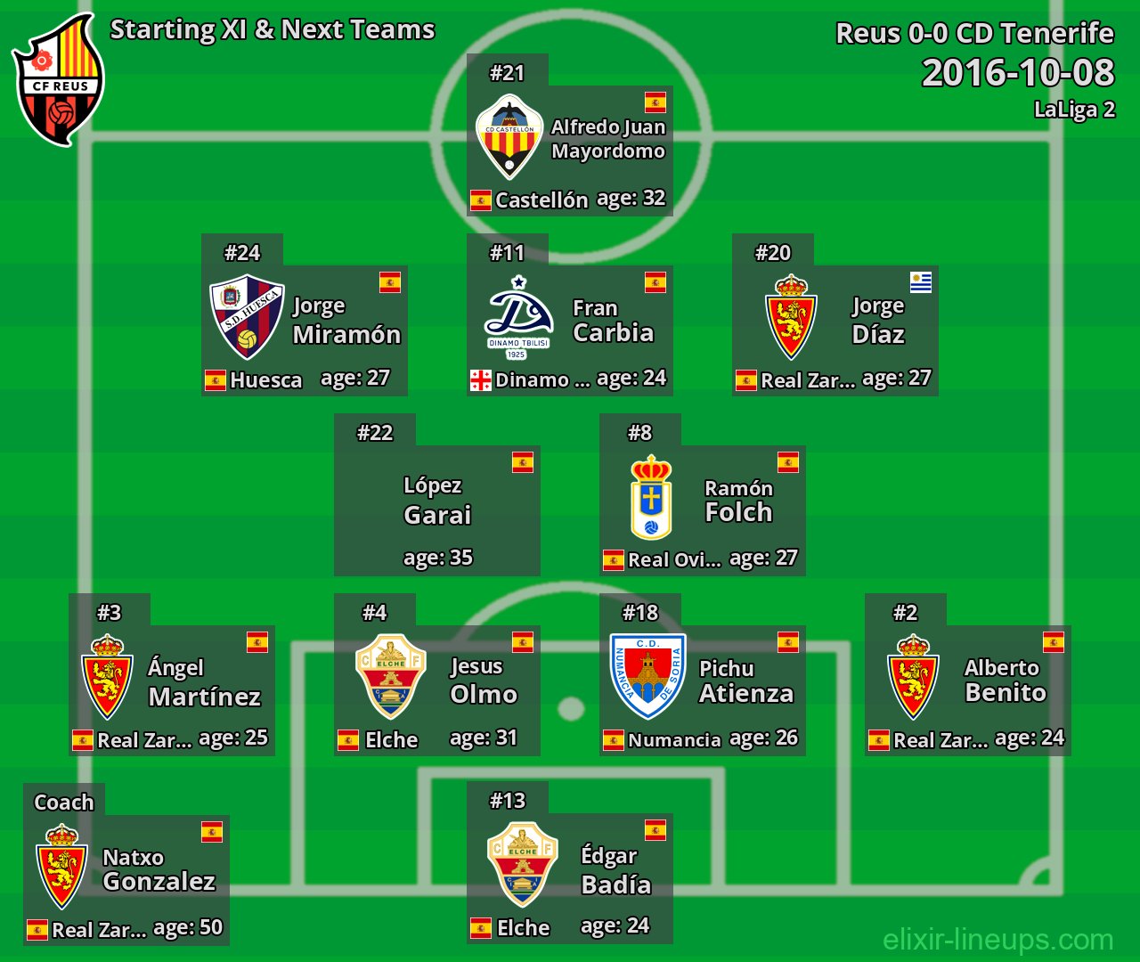 Reus Starting XI & Next Teams 2016-10-08