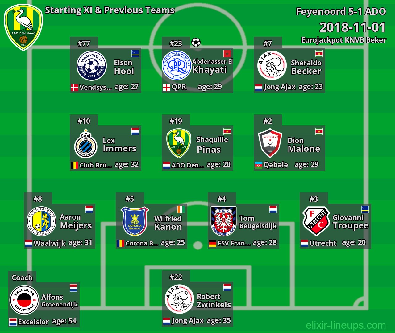 ADO Starting XI & Previous Teams 2018-11-01