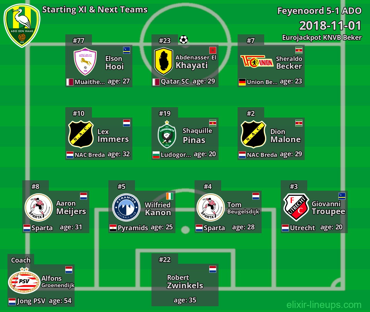 ADO Starting XI & Next Teams 2018-11-01