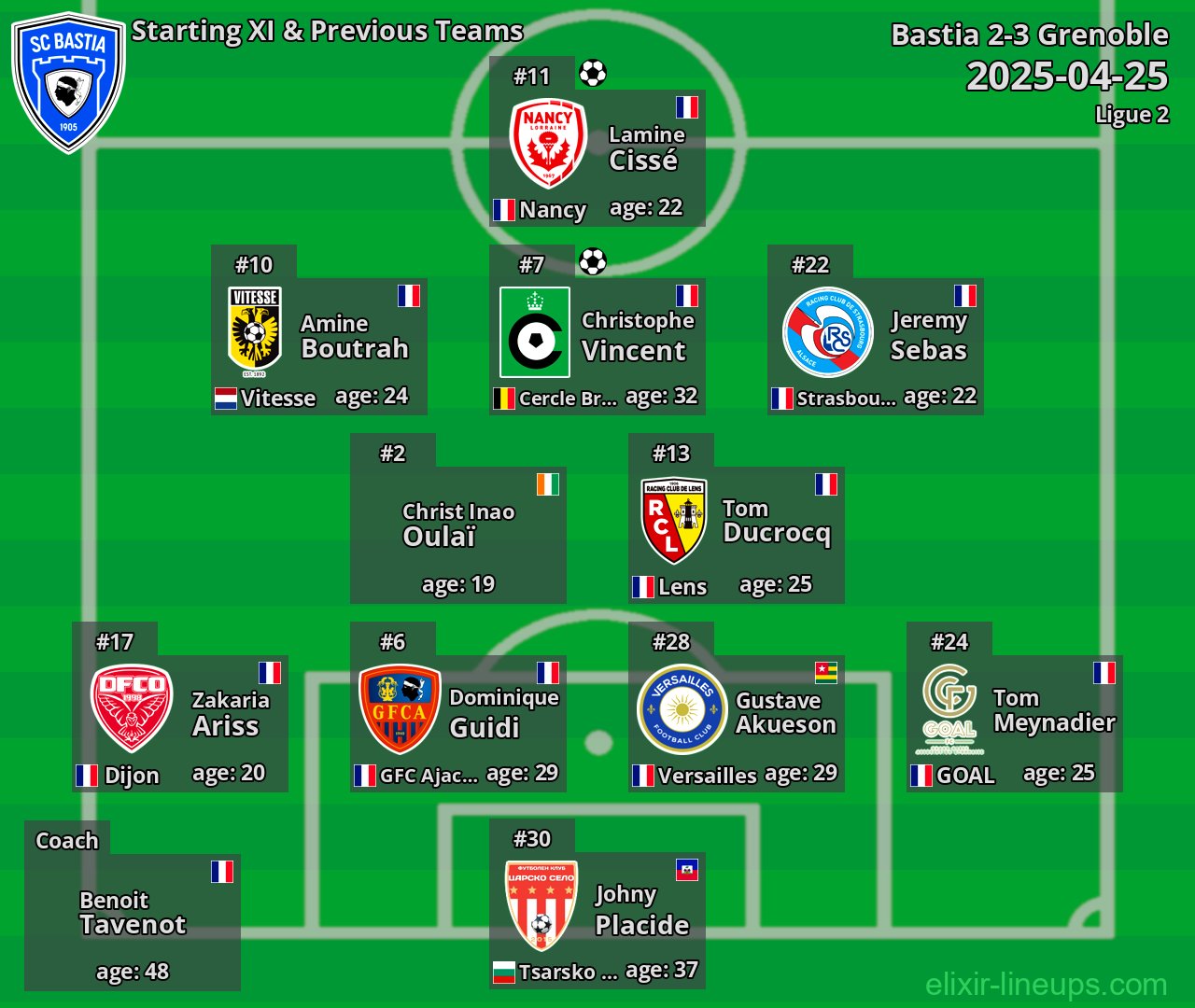 Bastia Starting XI & Previous Teams 2025-04-25