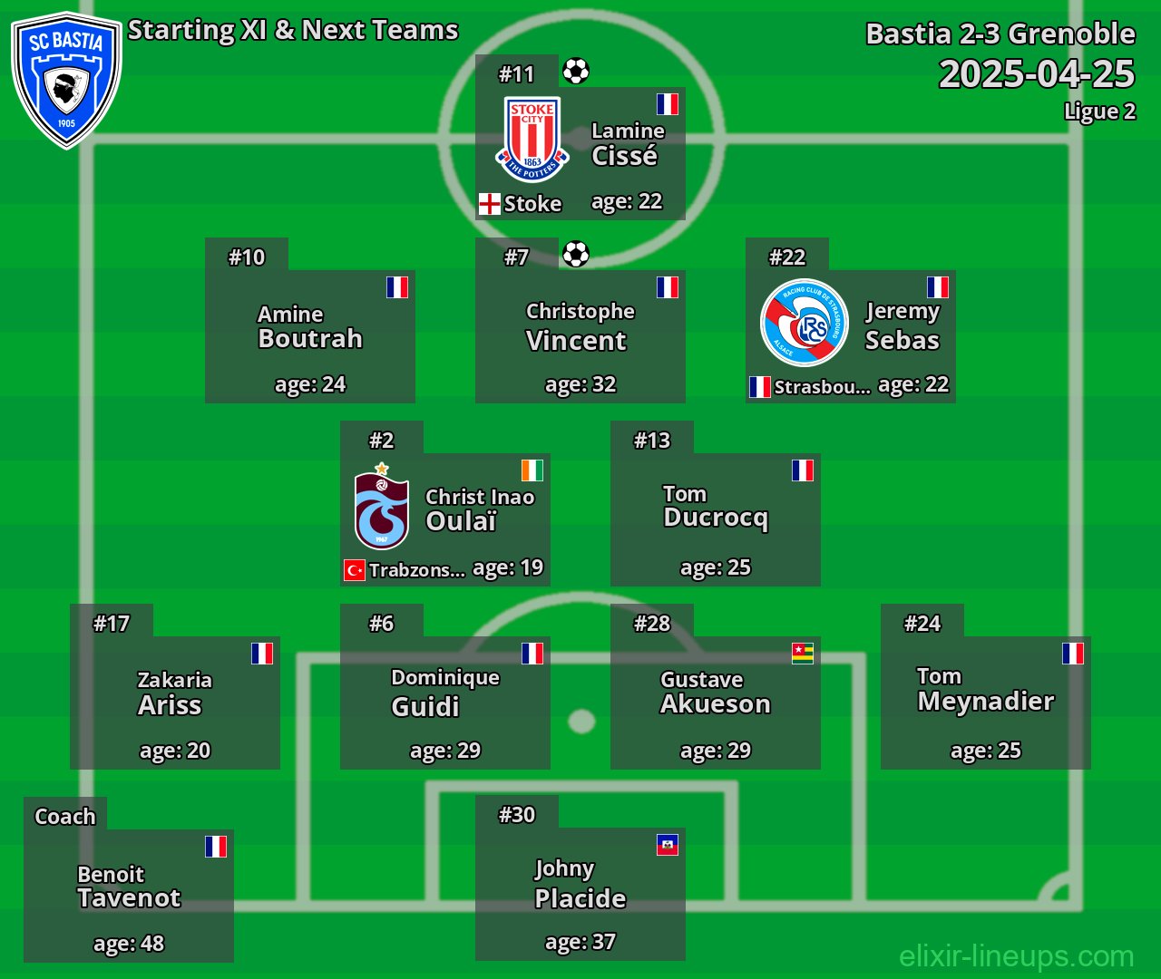 Bastia Starting XI & Next Teams 2025-04-25