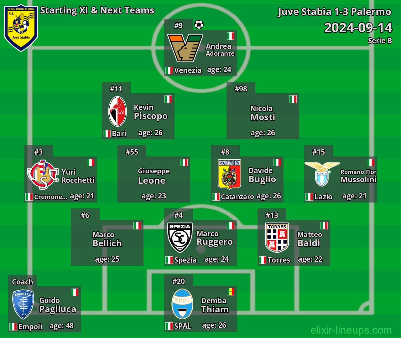 Juve Stabia Starting XI & Next Teams 2024-09-14