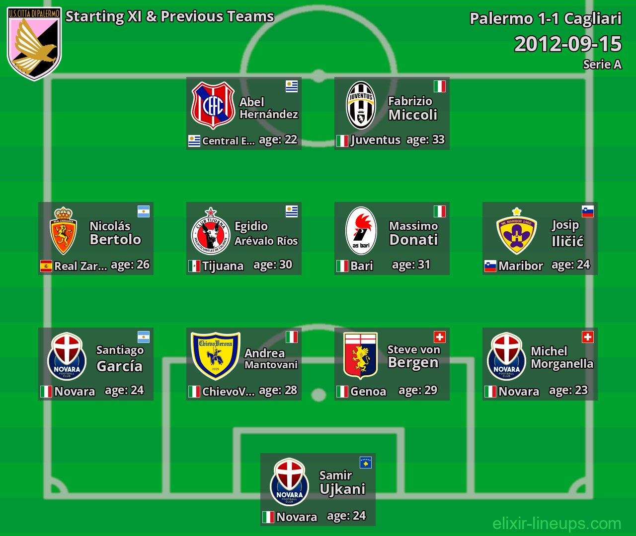 Palermo Starting XI & Previous Teams 2012-09-15