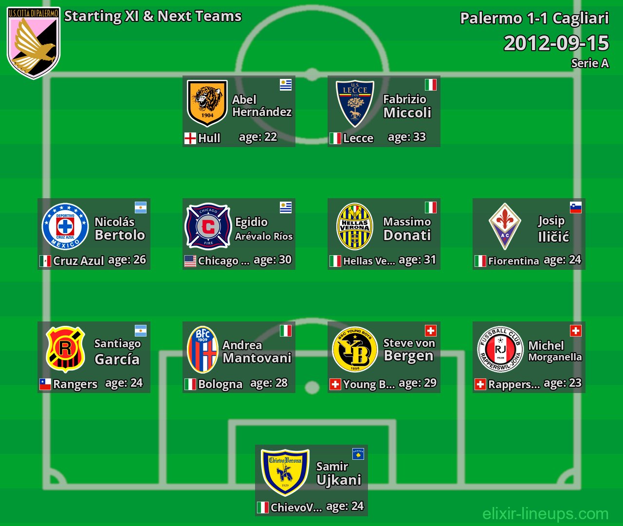 Palermo Starting XI & Next Teams 2012-09-15