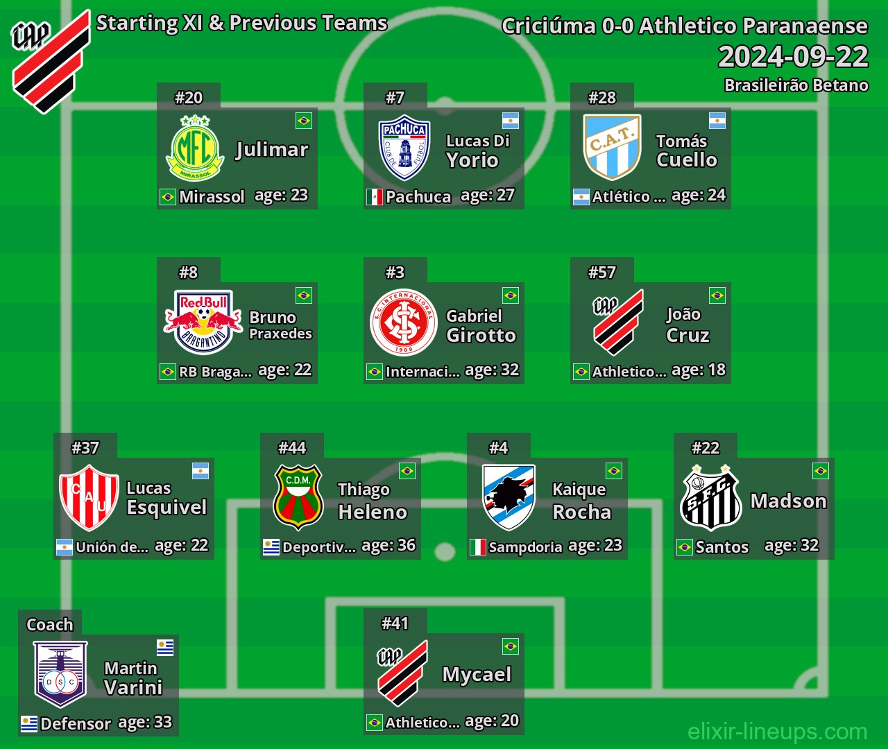 Athletico Paranaense Starting XI & Previous Teams 2024-09-22