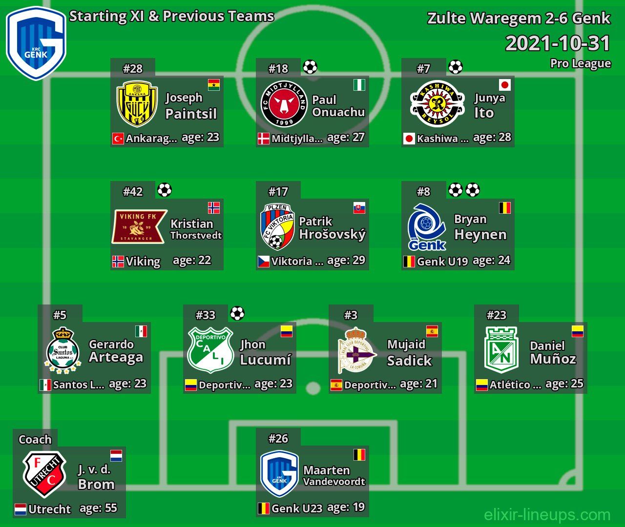 Genk Starting XI & Previous Teams 2021-10-31