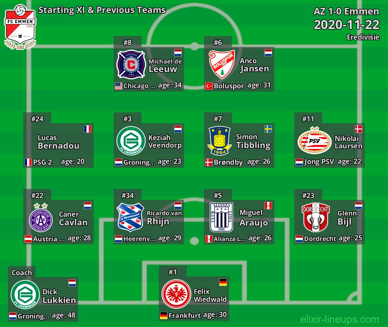Emmen Starting XI & Previous Teams 2020-11-22