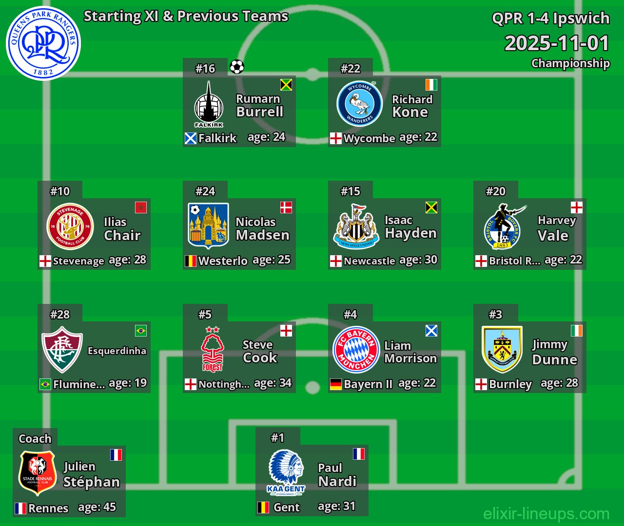 QPR Starting XI & Previous Teams 2025-11-01