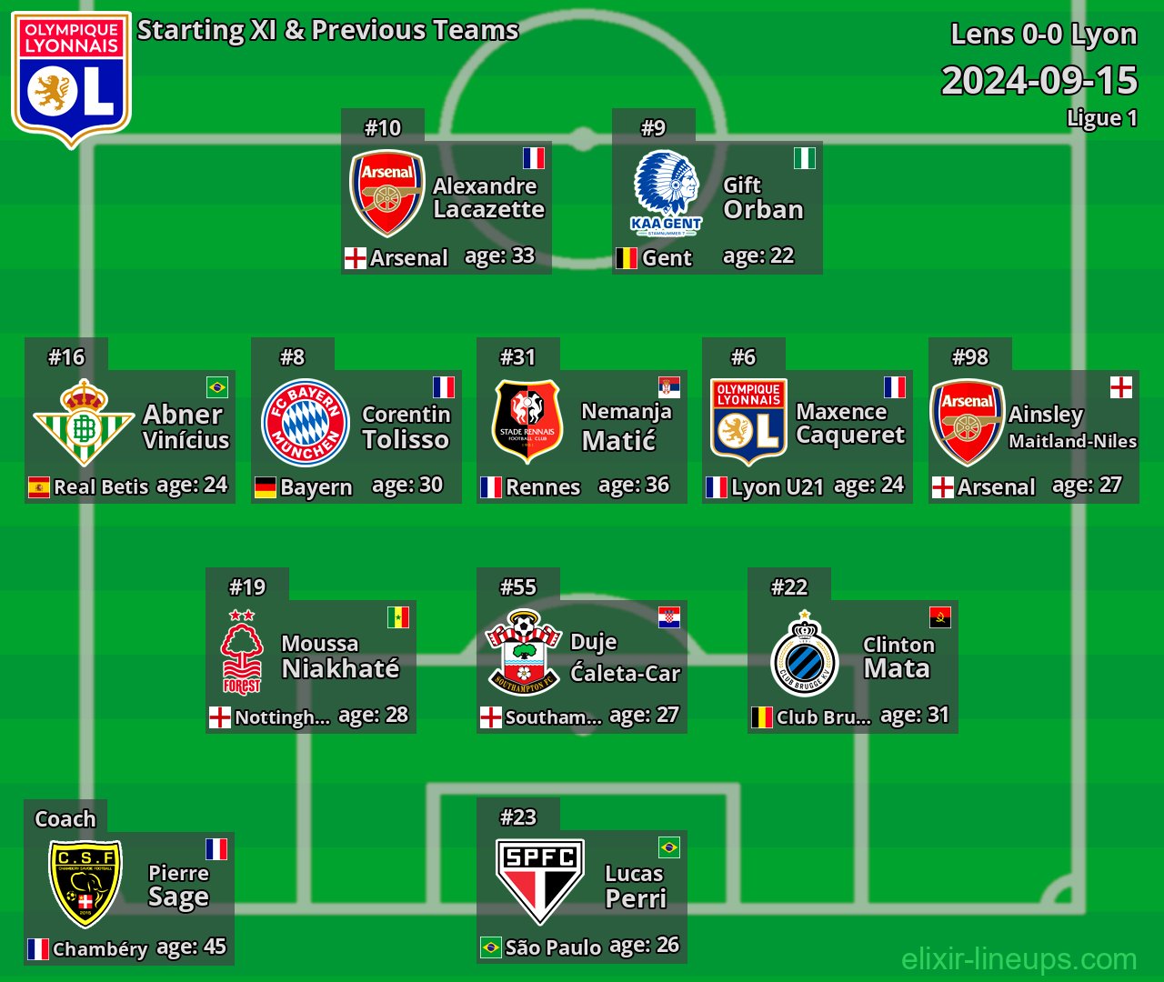 Lyon Starting XI & Previous Teams 2024-09-15