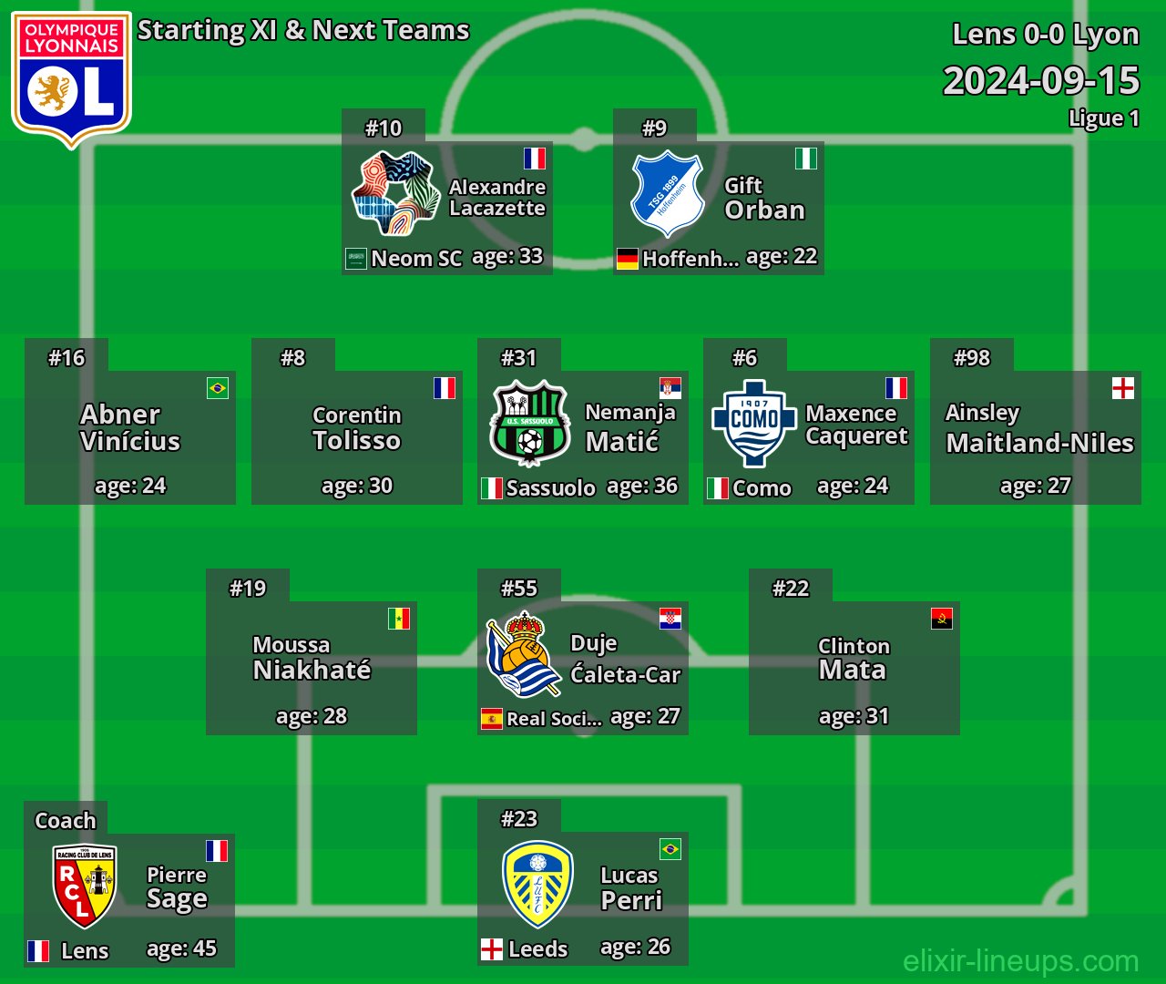 Lyon Starting XI & Next Teams 2024-09-15