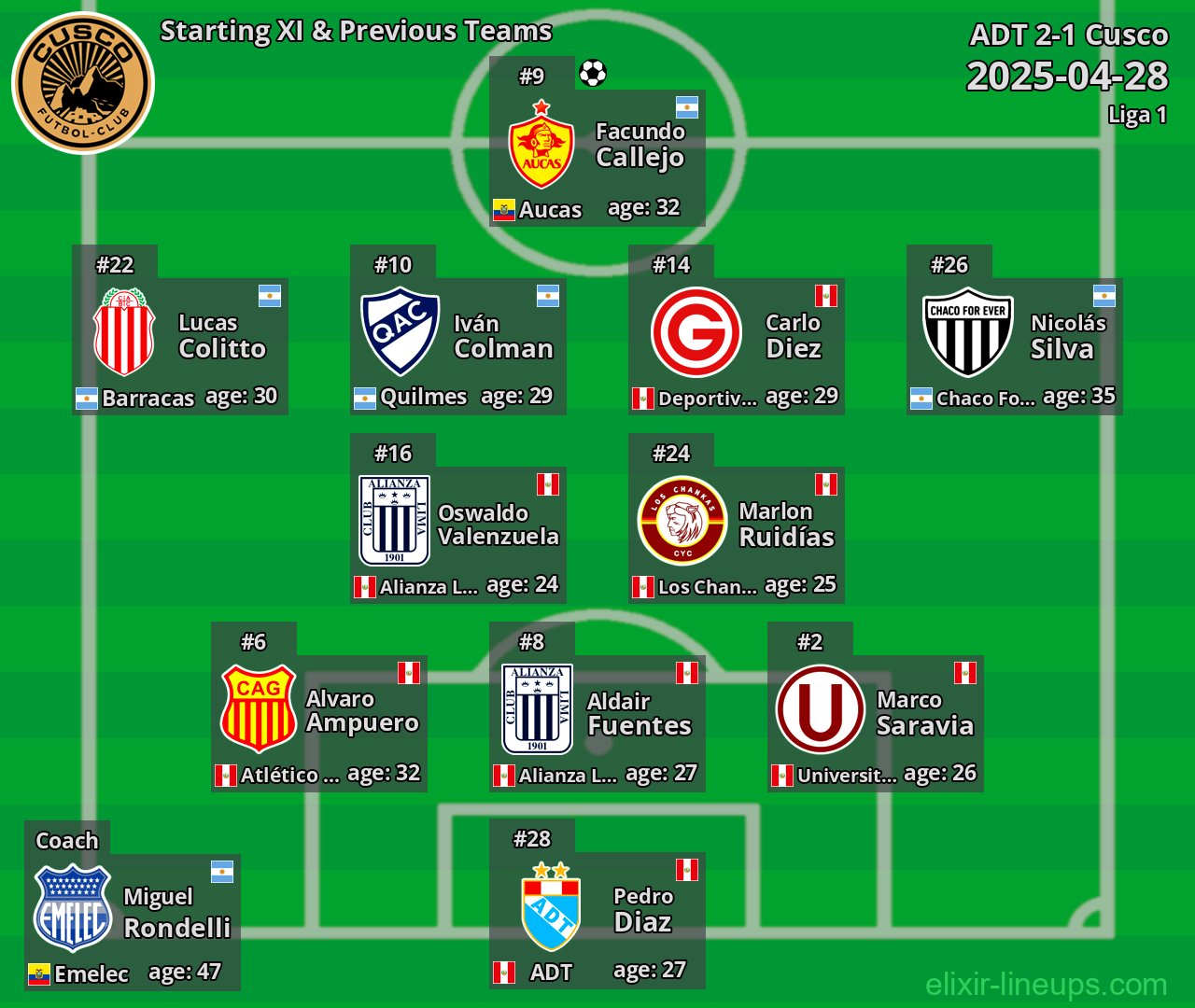 Cusco Starting XI & Previous Teams 2025-04-28