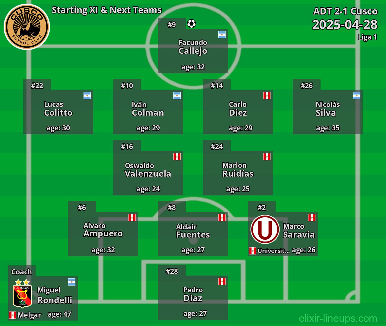 Cusco Starting XI & Next Teams 2025-04-28