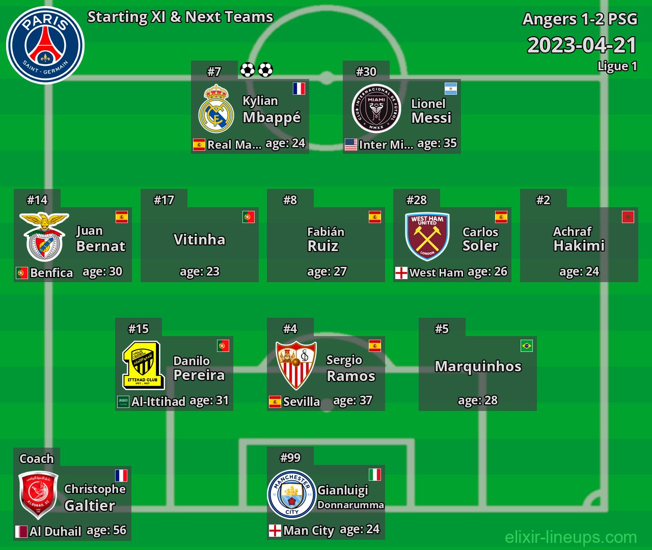 PSG Starting XI & Next Teams 2023-04-21