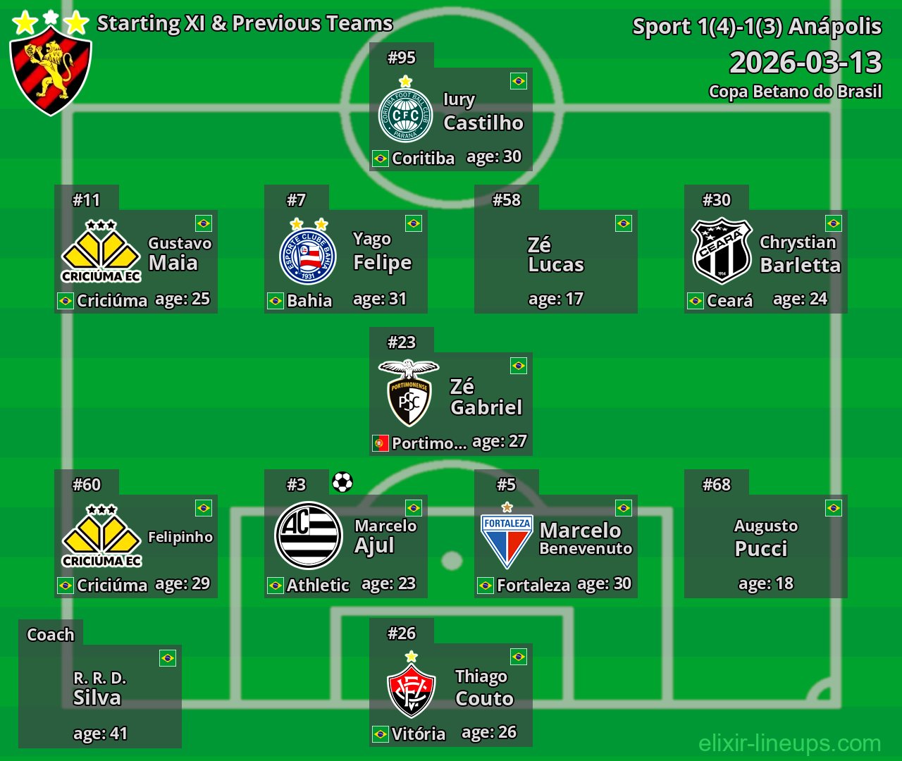 Sport Starting XI & Previous Teams 2026-03-13