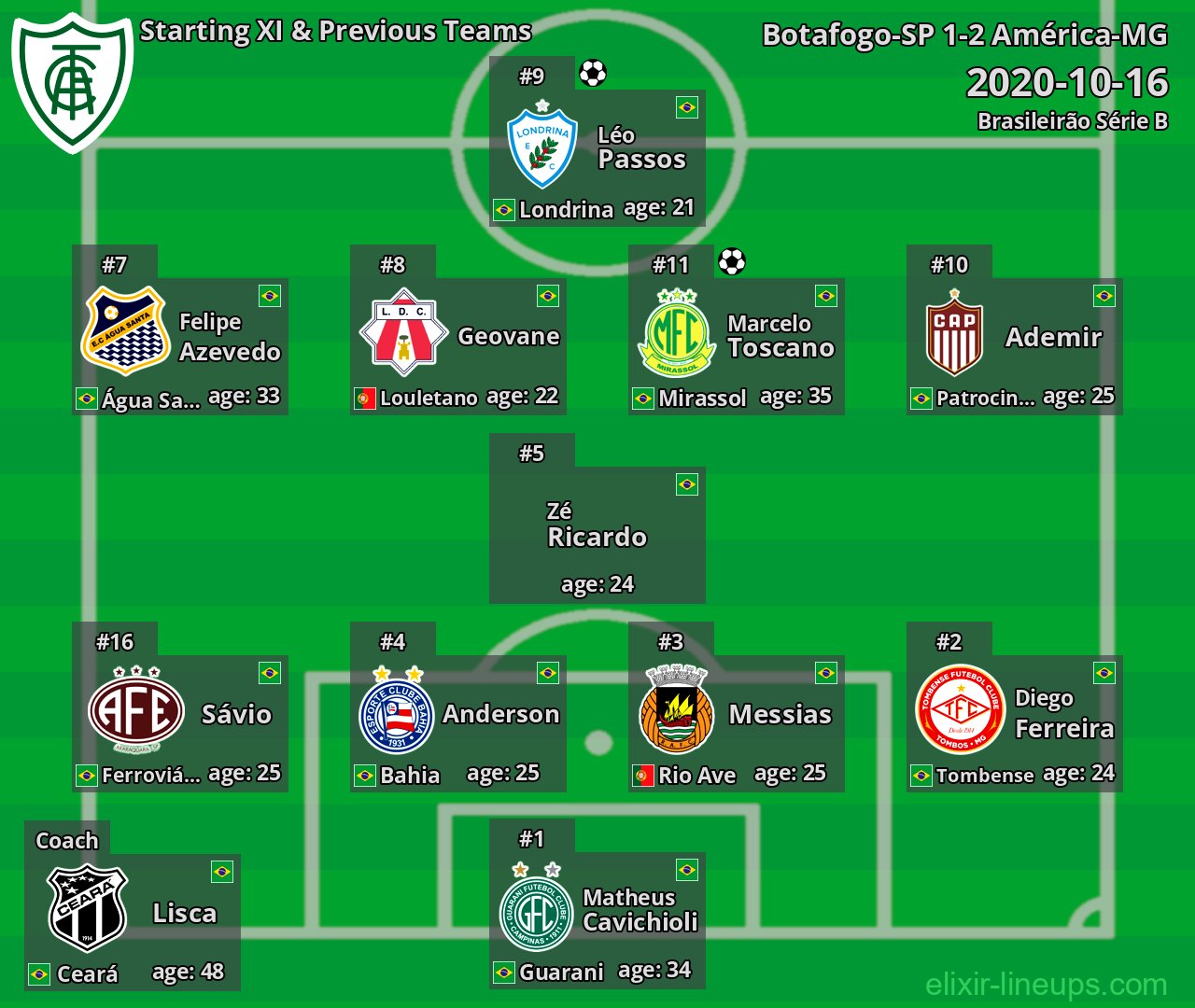 América-MG Starting XI & Previous Teams 2020-10-16