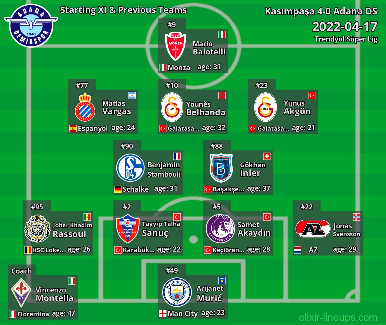 Adana DS Starting XI & Previous Teams 2022-04-17
