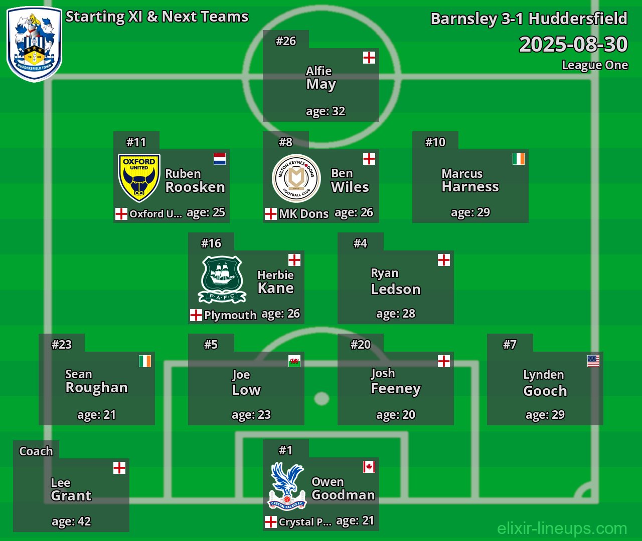 Huddersfield Starting XI & Next Teams 2025-08-30