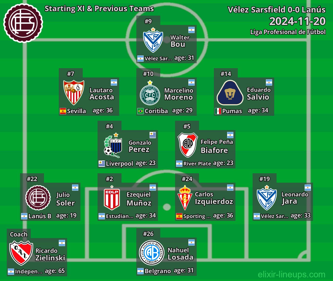 Lanús Starting XI & Previous Teams 2024-11-20