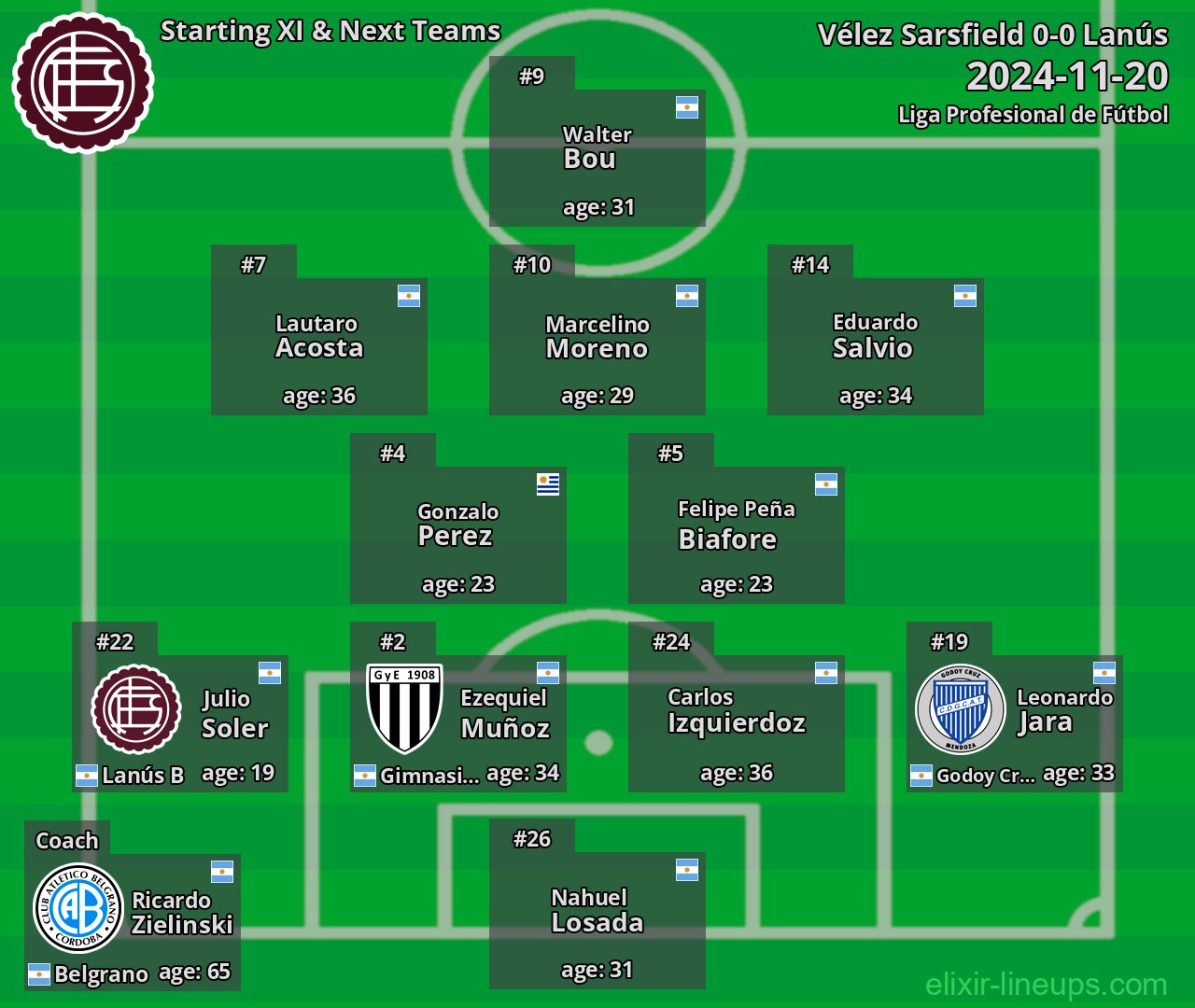 Lanús Starting XI & Next Teams 2024-11-20