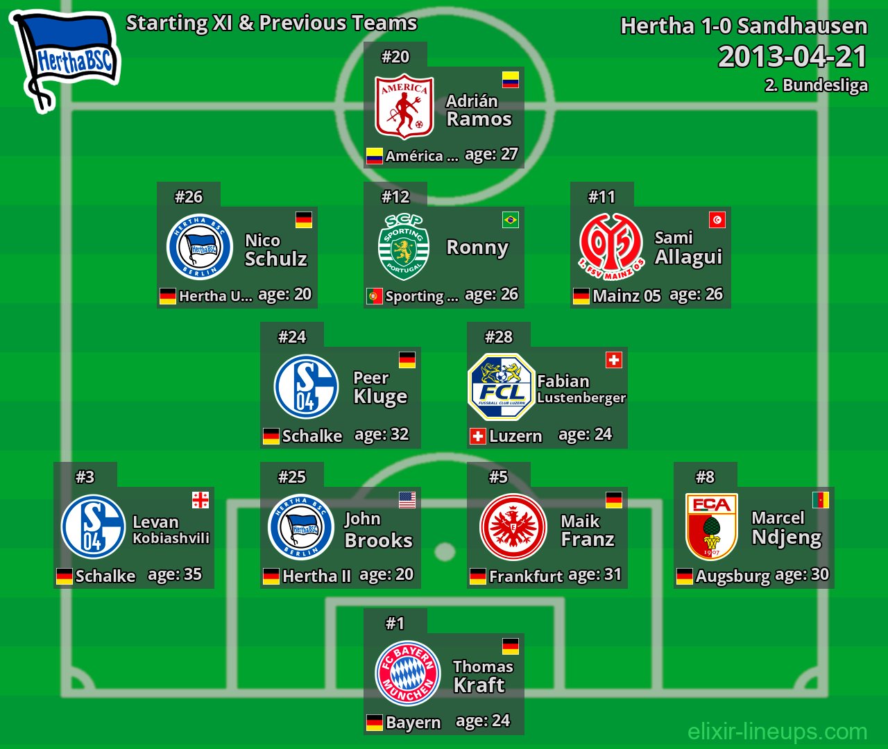 Hertha Starting XI & Previous Teams 2013-04-21