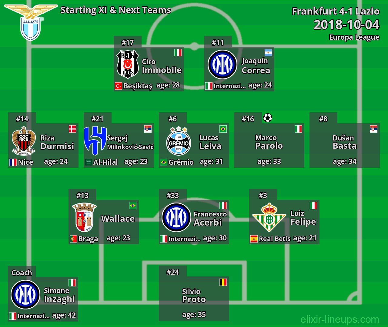 Lazio Starting XI & Next Teams 2018-10-04