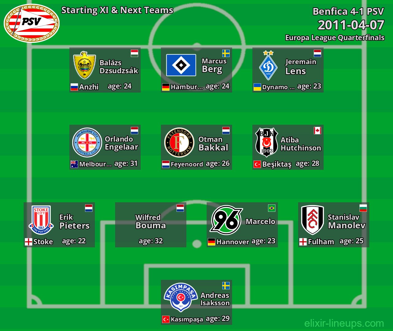 PSV Starting XI & Next Teams 2011-04-07