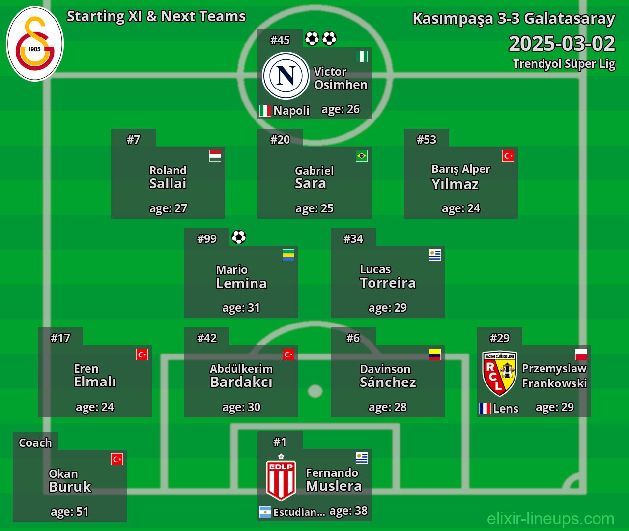 Galatasaray Starting XI & Next Teams 2025-03-02