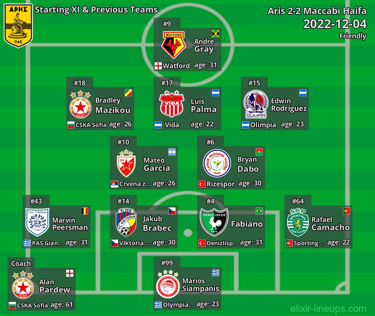 Aris Starting XI & Previous Teams 2022-12-04
