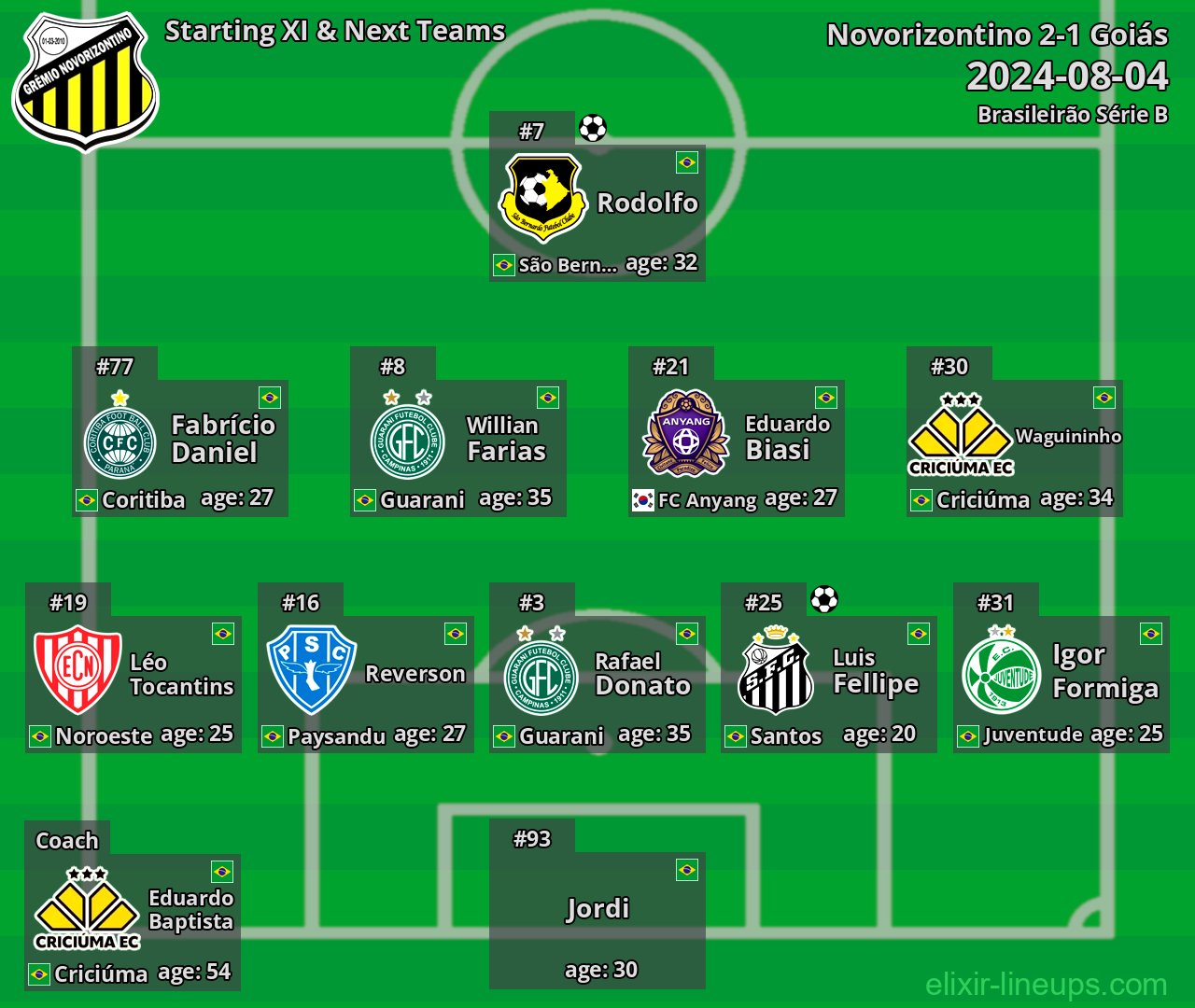 Novorizontino Starting XI & Next Teams 2024-08-04