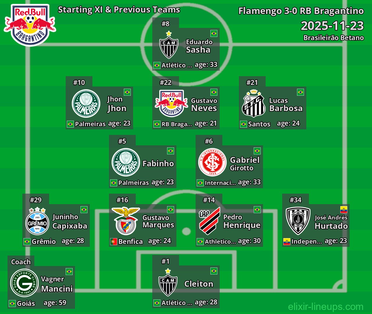RB Bragantino Starting XI & Previous Teams 2025-11-23