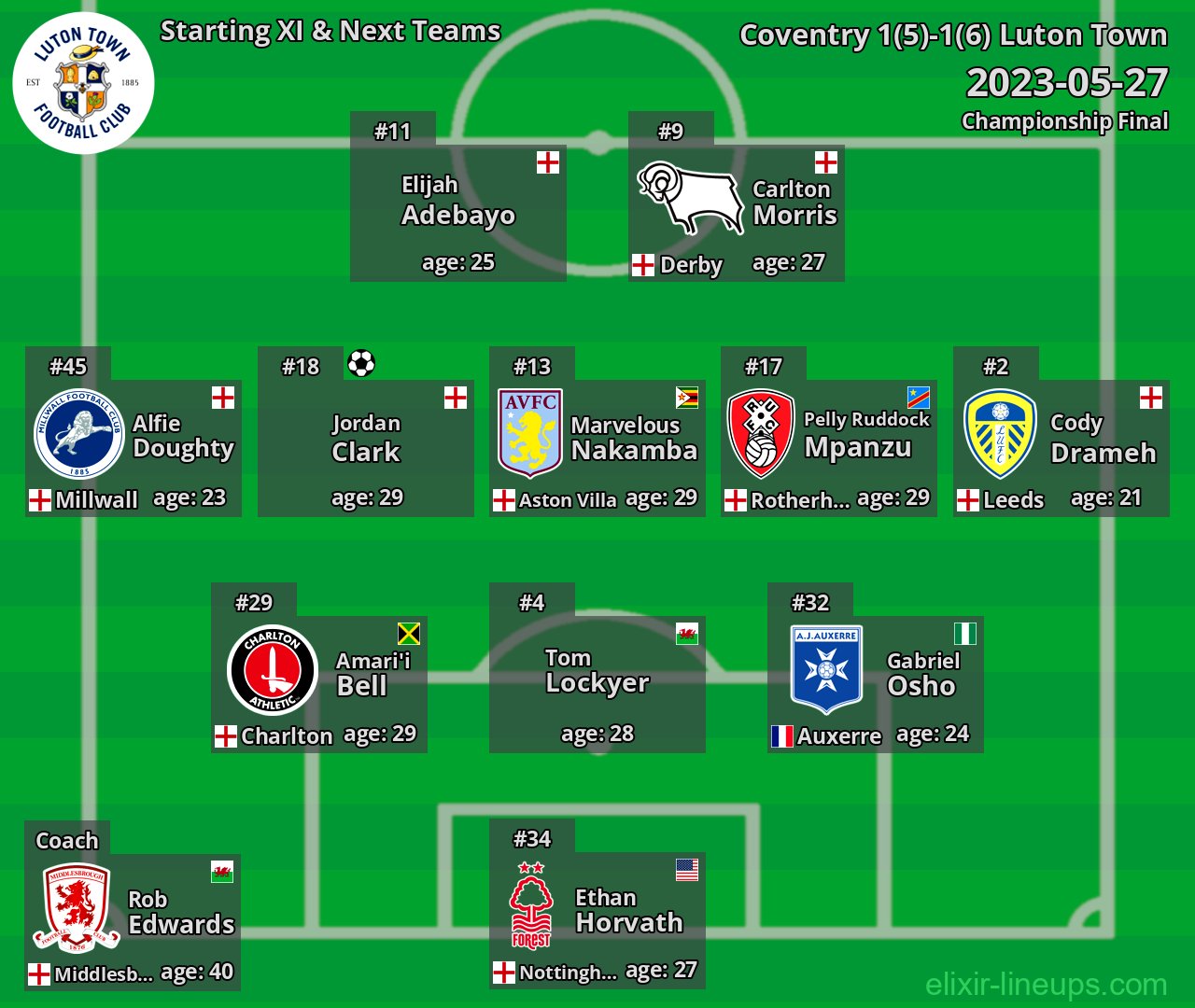 Luton Town Starting XI & Next Teams 2023-05-27