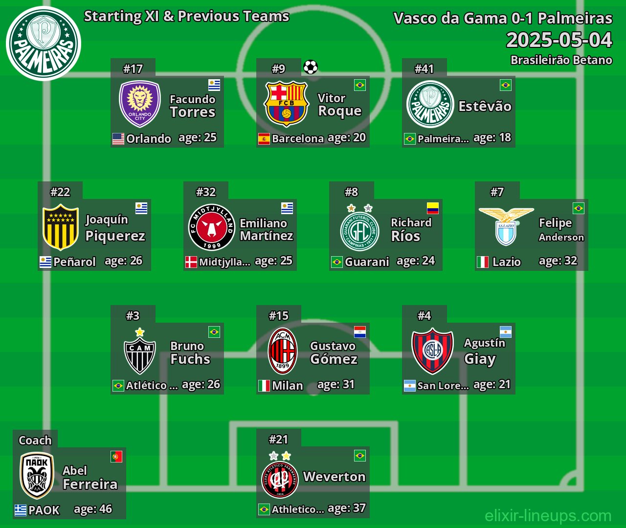 Palmeiras Starting XI & Previous Teams 2025-05-04