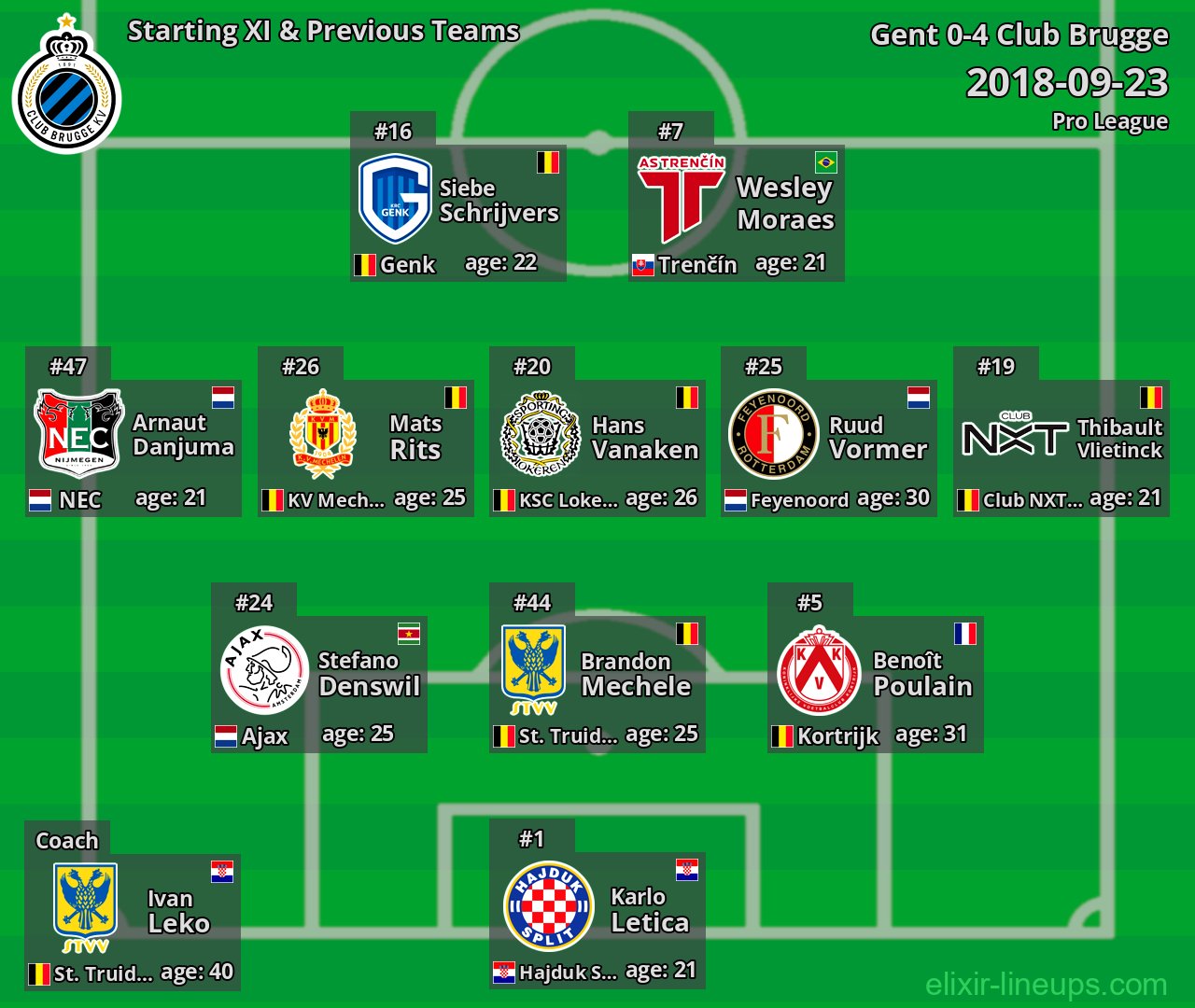 Club Brugge Starting XI & Previous Teams 2018-09-23